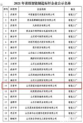 名單公示！東營經濟技術開發區這家企業上榜！特鋼品質引領行業標桿